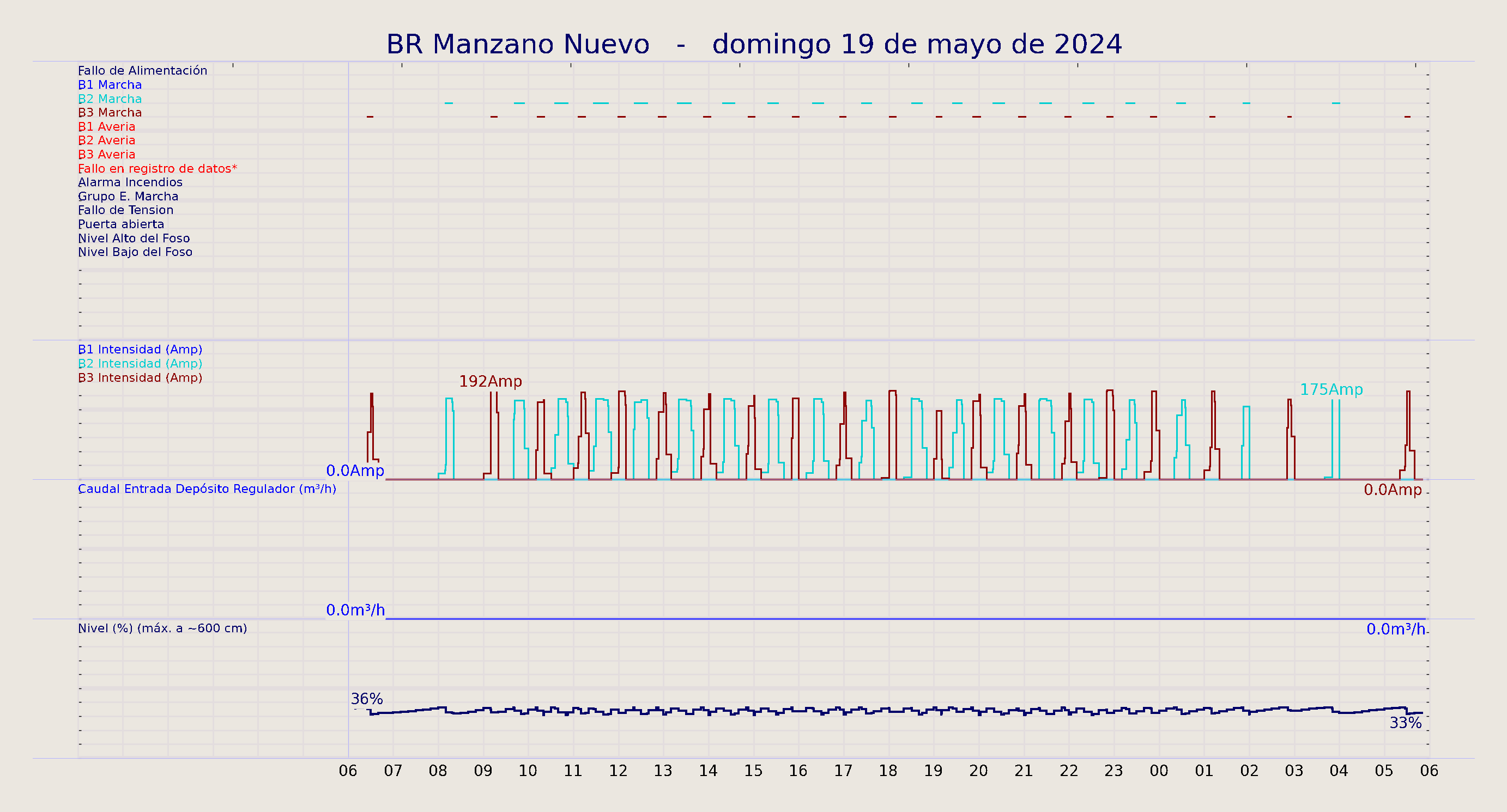 ../../imagenes/vid/2024/BR Manzano Nuevo/2024-05-19 BR Manzano Nuevo.png